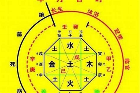 八字適合的顏色|八字喜用色查詢 – 以關鍵字為基礎的色彩選擇【八字喜。